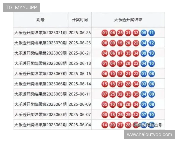 大乐透最新开奖结果公布:第72期号码已出炉 大乐透最新开奖结果公布:第72期号码已出炉